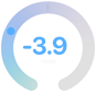 Health Age of 3.9 years younger